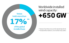 Vestas logo stock photos and images. Vestas Wind Turbine Solutions And Services