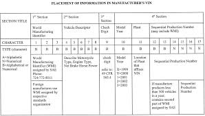 vin chart what the digits mean motorcycle check digit