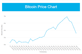 Bitcoin Price Live India Ltc Segwit Chart