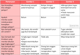 Kunci Jawaban Buku Tematik Tema 3 Kelas 6 Halaman 92 93 94 Koesrow
