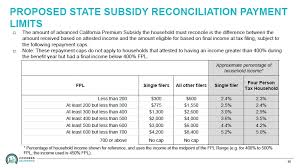 Do You Qualify For The New California Health Insurance