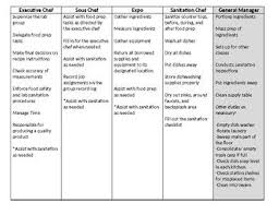 Kitchen Brigade For Culinary Arts Culinary Arts Culinary Culinary Classes