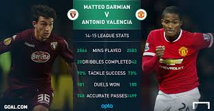 Statistici carieră (titularizări, goluri, cartonașe) și istoric transferuri. Profile Meet Manchester United New Boy Matteo Darmian Goal Com