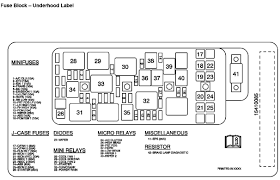 2001 chevrolet malibu fuse diagram for underhood fuse box— top side. 2000 Chevrolet Malibu Fuse Box 1997 Ford Windstar Fuse Box Diagram Source Auto4 Caubro Warmi Fr