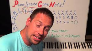 Piano Lessons The Circle Of Fifths Part 4 The Formula For ANY Major Scale  Made EASY By Shawn