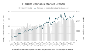 Medmen Upping The Ante Medmen Enterprises Inc Otcmkts