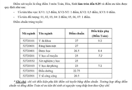 Tuyển sinh lớp 10 công lập. Tin Tuyá»ƒn Sinh Ä'áº¡i Há»c Y DÆ°á»£c Cáº§n ThÆ¡ NÄƒm 2021