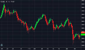 H share is a class of ordinary share of the mainland china incorporated company that only traded outside the mainland china. HsiæŒ‡æ•¸åœ–è¡¨å'Œè¡Œæƒ… Tradingview