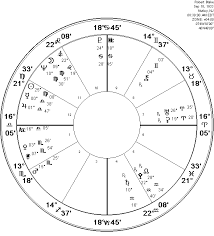 Astrology Harmonics Astrology Lessons Online Chapter 32 1