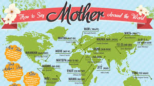 It encompasses all languages spoken on earth. Etymology Of The Week Mom Etimolesto