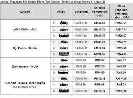 0 ratings0% found this document useful (0 votes). Kadar Tol Plus Selepas Diskaun 18 Peratus Mulai 1 Februari 2020