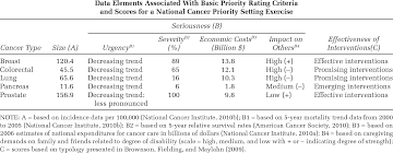 (psycinfo database record (c) 2016 apa, all rights reserved) Pdf Basic Priority Rating Model 2 0 Current Applications For Priority Setting In Health Promotion Practice Semantic Scholar