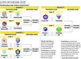 Os duelos se deram por encontros entre times dos seguintes potes: Sorteio Define Oponentes Dos Clubes Cearenses Na 1Âª Fase Da Copa Do Brasil Esportes Opovo