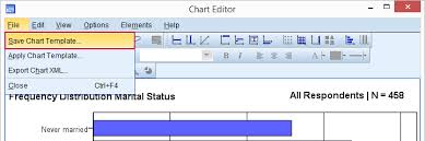 Spss Chart Templates Creating Prettier Charts Faster