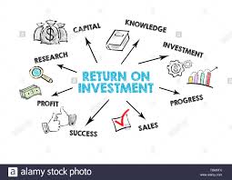 Return On Investment Concept Chart With Keywords And Icons