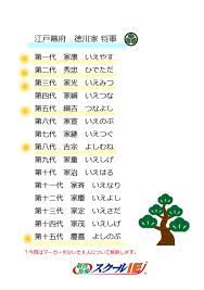 ボード 学習ノート のピン