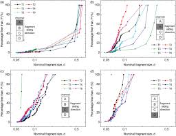 Dynamic Fragmentation Of Jointed Rock Blocks During Rockslide Avalanches Insights From Discrete Element Analyses Zhao 2018 Journal Of Geophysical Research Solid Earth Wiley Online Library