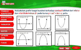 Maybe you would like to learn more about one of these? Bab 4 Fungsi Kuadrat Ppt Download