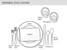 Guide To Table Place Setting And Dining Etiquette To Impress Etiquette Dinner Table Etiquette Dining Etiquette