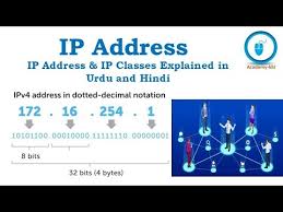 What Is Ip Address Ip Classes Ip Address Explained In Urdu And Hindi Youtube