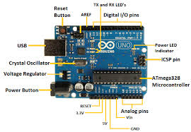 The arduino uno is a standard board of arduino. Arduino Uno Javatpoint