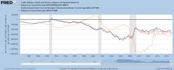 The Federal Reserve Discloses Its Balance Sheet