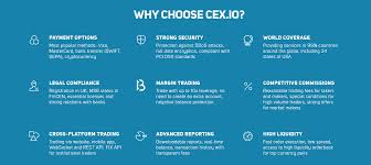 Cex Io Reviews Trading Fees Cryptos 2019 Cryptowisser