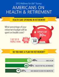 Almost 30,000 men and women across 13 european countries . Wellness For Life Survey Reveals 9 Out Of 10 Americans Significantly Underestimate Health Care Costs In Retirement Business Wire