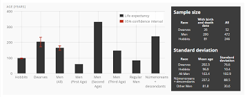 why do human lifespans vary so much in middle earth