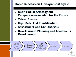 You should work closely with the team you have to help get an understanding what challenges they have and what you can do to path them over. Succession Planning Filling And Developing The Pipeline Robert