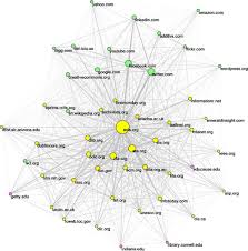 Network Diagram Better Evaluation