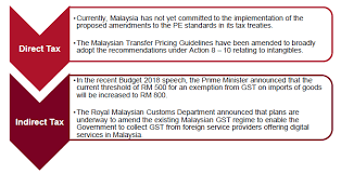 Corporations in malaysia are subject to corporate income tax, real property gains tax and goods and services tax (gst). Malaysia Beps Newsletter Series 1 Conventus Law