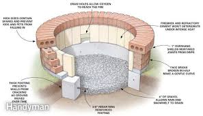 Diy Fire Pit Brick Fire Pit Backyard Fire Fire Pit Backyard