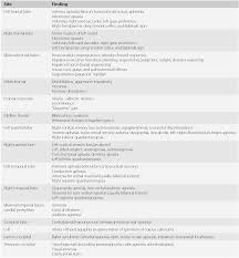 Image result for Neurologic Lesion Localization