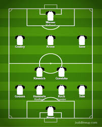 Euro 2020 lineups and official squads. What Is Germany S Best Possible Lineup For The Euros Bavarian Football Works
