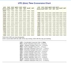 41 Accurate Zulu Chart