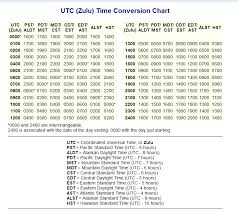 41 Accurate Zulu Chart