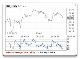 Forex Chart Wordpress Plugin