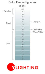 Guide To Lighting Lamping Color Temperature Color