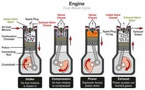 The most common practice is to mix 1 pint (16 oz) to the 6 gallons of fuel that they hold. What Are The Differences 40 To 1 Vs 50 To 1 Oil Mix
