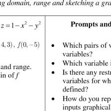 English learning from the beginning. Pdf Learning Outcomes Realizing Desired Learning Outcomes In Undergraduate Mathematics