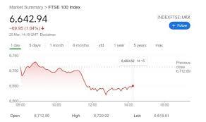 The index incorporates the largest 100 companies (by capitalisation). What Companies Are Part Of The Ftse 100