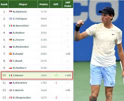 Sep 03, 2021 · italian faces unexpected test in second round world no. Top10 Jannik Sinner No 10 In The Ytd Live Rankings Mcdonald Next In The Washington Final Tennis Tonic News Predictions H2h Live Scores Stats