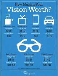Dr Lee Slide Good Info For Pts Optometry Humor Eye Facts Eye Care