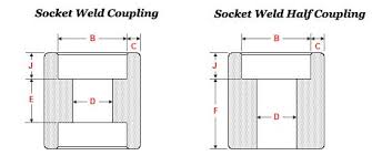 socket weld full coupling asme b16 11 full coupling sw