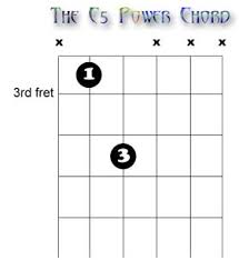 The Power Guitar Chord Power Chords Guitar Powerchord Chart