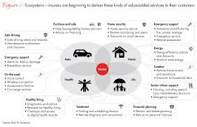 Customer Behavior And Loyalty In Insurance Global Edition