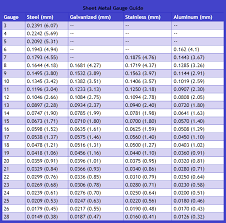 Sheet Metal Gauge Chart In 2019 Sheet Metal Gauge Metal