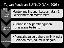 Berikut ini adalah ke 5 maksud dan tujuan dari bumn tersebut karakter pertama dari bumn ini nampak pada tugasnya yang membantu pemerintah dalam pembangunan demikianlah penjelasan dari kami mengenai pengertian serta perbedaan kelebihan dan kekurangan bumn dan bums. Manajemen Bumn Bumd Oleh Meirinawati Ppt Download