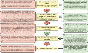 Gneiss An Overview Sciencedirect Topics